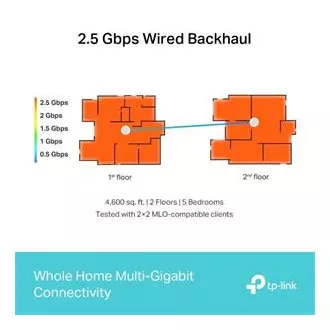TP-Link Deco BE65(2-pack) BE9300 Tropojasni Mesh WiFi 7 sustav za cijeli dom, 4x 2.5GLAN, USB, 2.4/5/6GHz, HomeShield