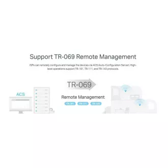 TP-Link EX510 Pro - AX3000 Multi-Gigabit Wi-Fi 6 ruter, 4x GLAN, 1x 2.5GWAN, TR-069, USB 3.0, WPA3, EasyMesh