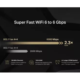 MERCUSYS MR90X - AX6000 WiFi 6 ruter dual AP/WiFi ruter, 3x GLAN, 1x GWAN/ 574Mbps 2.4/ 2402Mbps 5GHz