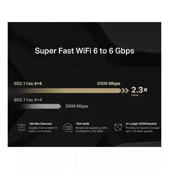 MERCUSYS MR90X - AX6000 WiFi 6 ruter dual AP/WiFi ruter, 3x GLAN, 1x GWAN/ 574Mbps 2.4/ 2402Mbps 5GHz