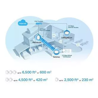 TP-Link Deco X50-PoE (2 komada) - AX3000 Multi-Gig 2,5 Gbps Mesh Wi-Fi 6 sustav s PoE - HomeShield (2 komada)