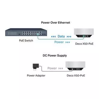 TP-Link Deco X50-PoE (2 komada) - AX3000 Multi-Gig 2,5 Gbps Mesh Wi-Fi 6 sustav s PoE - HomeShield (2 komada)