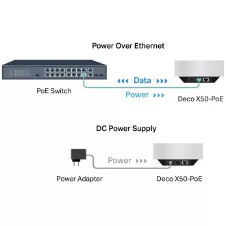 TP-Link Deco X50-PoE (2 komada) - AX3000 Multi-Gig 2,5 Gbps Mesh Wi-Fi 6 sustav s PoE - HomeShield (2 komada)