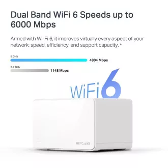 TP-Link WiFi usmjerivač Mercusys Halo H90X (2 komada) WiFi 6, AX6000, 1x 2.5GLAN, 2x GLAN TP-Link WiFi usmjerivač Mercusys Halo H90X (2 komada) WiFi 6, AX6000, 1x 2.5GLAN, 2x GLAN