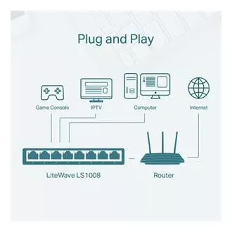 TP-Link 8-Port desktop switch 10/100Mb/s