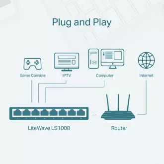TP-Link 8-Port desktop switch 10/100Mb/s