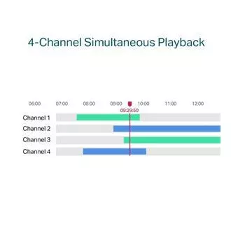 TP-LINK Uređaj za snimanje VIGI NVR1104H-4P 4 kanala, 4x Lan sa PoE, 2x USB