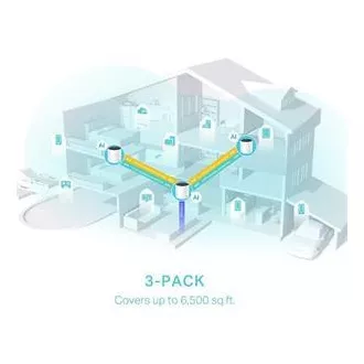 TP-Link Deco X55 (3 komada) - AX3000 Wi-Fi 6 Mesh sustav za pokrivanje cijelog doma - HomeShield - (3 komada)