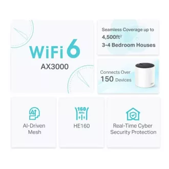 TP-Link Deco X55 (2 komada) - AX3000 Wi-Fi 6 Mesh sustav za pokrivanje cijelog doma - HomeShield - (2 komada)