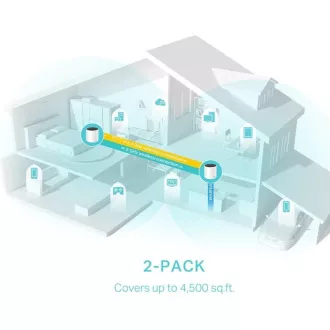 TP-Link Deco X55 (2 komada) - AX3000 Wi-Fi 6 Mesh sustav za pokrivanje cijelog doma - HomeShield - (2 komada)