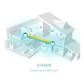 TP-Link Deco X55 (2 komada) - AX3000 Wi-Fi 6 Mesh sustav za pokrivanje cijelog doma - HomeShield - (2 komada)