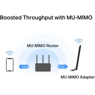 MERCUSYS MA30H - AC1300 bežični dvopojasni USB adapter - antena, visoki dobitak