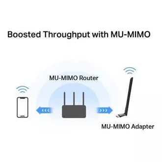 MERCUSYS MA30H - AC1300 bežični dvopojasni USB adapter - antena, visoki dobitak