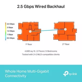 TP-Link Deco BE65(3-pack) BE9300 Tropojasni Mesh WiFi 7 sustav za cijeli dom, 4x 2.5GLAN, USB, 2.4/5/6GHz, HomeShi