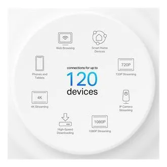 TP-Link Deco PX10 (pakiranje od 2 uređaja) - AX1500+AV1000 Mesh Wi-Fi 6 pametni kućni sustav (pakiranje od 2 uređaja)