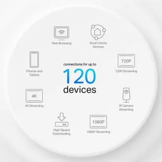 TP-Link Deco PX10 (pakiranje od 3) - AX1500+AV1000 Mesh Wi-Fi 6 pametni kućni sustav (pakiranje od 2) TP-Link Deco PX10 (pakiranje od 3) - AX1500+AV1000 Mesh Wi-Fi 6 pametni kućni sustav (pakiranje od 2)