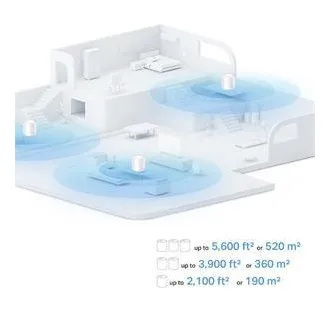 TP-Link Deco PX10 (pakiranje od 3) - AX1500+AV1000 Mesh Wi-Fi 6 pametni kućni sustav (pakiranje od 2) TP-Link Deco PX10 (pakiranje od 3) - AX1500+AV1000 Mesh Wi-Fi 6 pametni kućni sustav (pakiranje od 2)