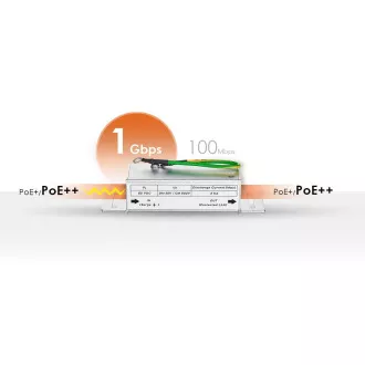 Zyxel SURGEPRO, 1G Ethernet zaštita od prenapona