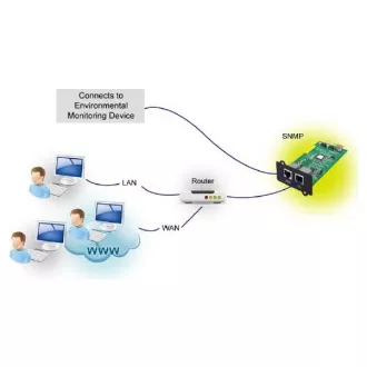 FSP SNMP kartica za UPS, 1 x LAN + 1 x EMD port FSP SNMP kartica za UPS, 1 x LAN + 1 x EMD port