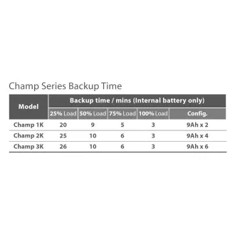 FSP UPS CHAMP 3K stalak 2U IEC, 3000 VA/2700 W, online