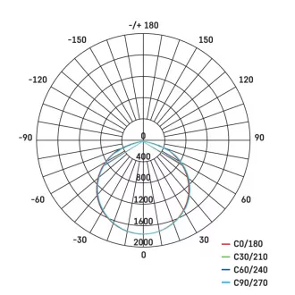 LED REFLEKTOR SIMPO 50W 4500LM PIR