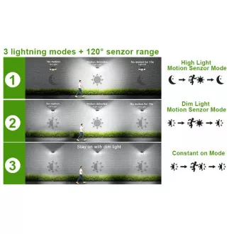 Vanjska solarna LED svjetiljka sa senzorom pokreta VIKING S180/1200lm/2200mAh/3 načina rada/IP65