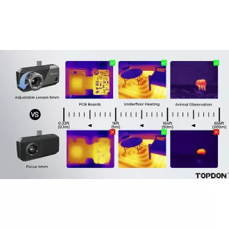 TOPDON termalna infracrvena kamera TS001/256x192/Windows/Android/vidno polje 13°x10°/USB-C/