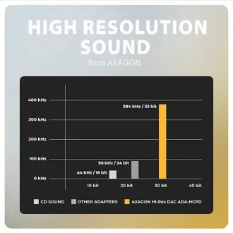 AXAGON ADA-HCPD, USB-C na 3,5 mm priključak - Hi-Res DAC audio adapter, 384kHz/32bit, stereo, PD 60W 3A AXAGON ADA-HCPD, USB-C na 3,5 mm priključak - Hi-Res DAC audio adapter, 384kHz/32bit, stereo, PD 60W 3A