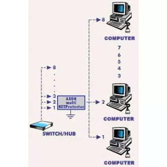 Zaštita od prenapona AXON MultiNET 24xRJ45 Rack