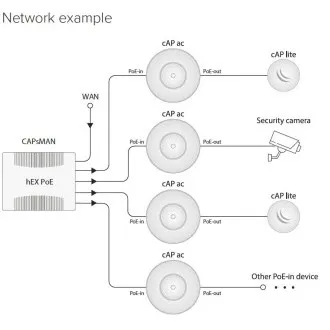 Mikrotik RBcAPGi-5acD2nD, 2.4/5GHz 802.11b/g/n/ac AP/HotSpot cAP ac Mikrotik RBcAPGi-5acD2nD, 2.4/5GHz 802.11b/g/n/ac AP/HotSpot cAP ac