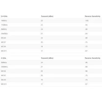 MikroTik S53UG+5HaxD2HaxD-TC&RG650E-EU, Chateau 5G ax R17 komplet MikroTik S53UG+5HaxD2HaxD-TC&RG650E-EU, Chateau 5G ax R17 komplet