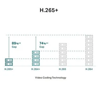 VIGI C230I Mini (2,8 mm) 2MP dome mrežna kamera VIGI C230I Mini (2,8 mm) 2MP dome mrežna kamera
