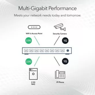 NETGEAR MS308 8-PORTNI VIŠEGIGABITNI 2.5G UM SWITCH