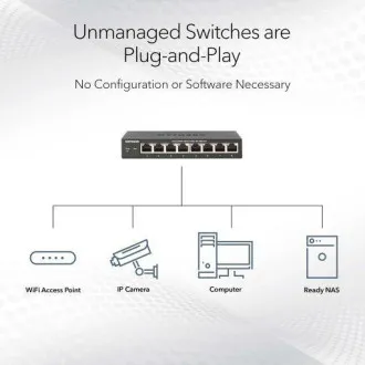 NETGEAR MS308 8-PORTNI VIŠEGIGABITNI 2.5G UM SWITCH