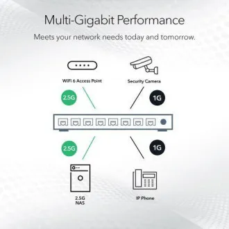 NETGEAR MS308 8-PORTNI VIŠEGIGABITNI 2.5G UM SWITCH