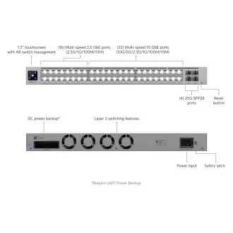 Ubiquiti USW-Pro-XG-48, UniFi Pro XG 48