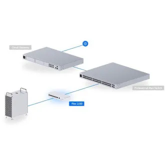 Ubiquiti UniFi USW-Flex-2.5G-8, Flex 2.5G - Rabljen