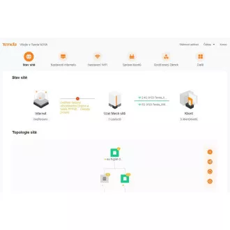 Tenda Nova EX12 (2 paketa) WiFi6 AX3000 Mesh Gigabitni sustav, 6xGLAN/GWAN, WPA3, VPN, SMART CZ aplikacija