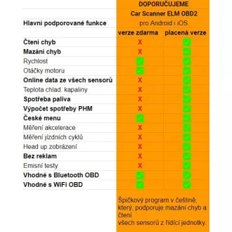 Automobilska dijagnostička jedinica za OBD II s Bluetoothom, (ekvivalentno ELM 327) za Android i iOS Automobilska dijagnostička jedinica za OBD II s Bluetoothom, (ekvivalentno ELM 327) za Android i iOS