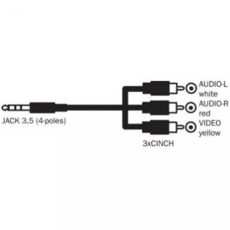 Audio/video kabel Jack (3,5 mm) muški - 3x CINCH muški, 1,5 m, 4-polni priključak 90°, crni, blister s logotipom
