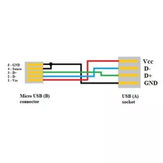 USB kabel (2.0), microUSB muški - USB A ženski, 0.15m, OTG, crni, NA AKCIJI