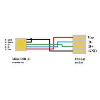 USB kabel s logom (2.0), microUSB muški - USB A ženski, 0,15 m, OTG, crni, NA AKCIJI USB kabel s logom (2.0), microUSB muški - USB A ženski, 0,15 m, OTG, crni, NA AKCIJI
