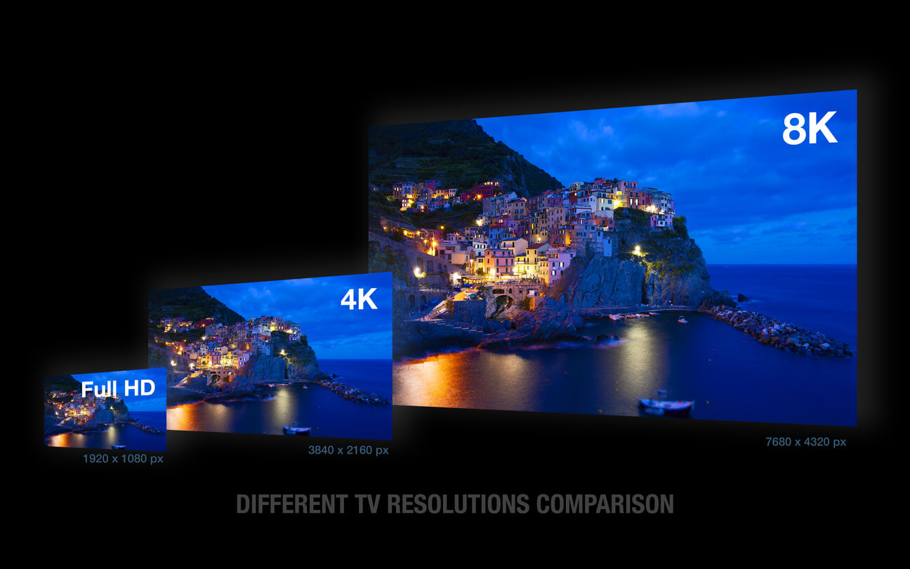 Grafika koja prikazuje maksimalne dijagonale u odnosu na Full HD, 4K i 8K rezolucije zaslona.